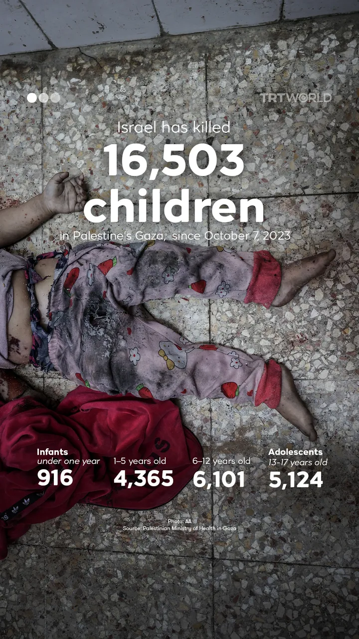 Israel is deliberately killing Gaza's future